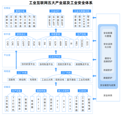 工業(yè)互聯(lián)網(wǎng) 5G重塑產(chǎn)業(yè)格局與互聯(lián)網(wǎng)安全服務(wù)的價值落點(diǎn)